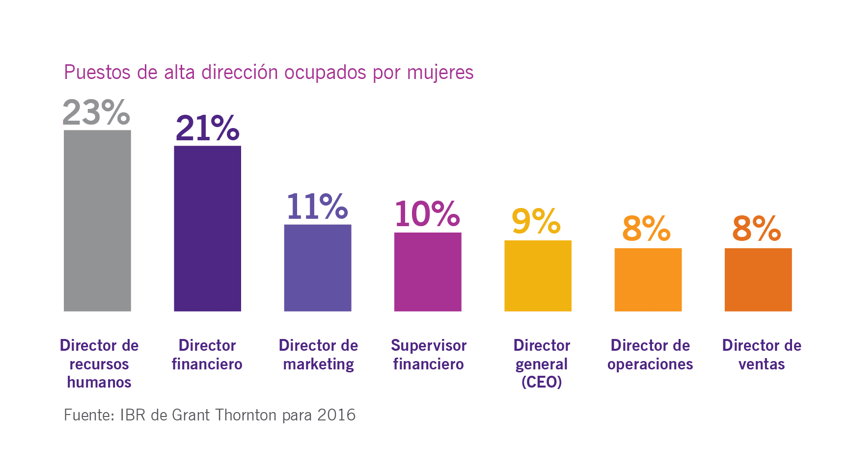 Gráficos Women in business (1)