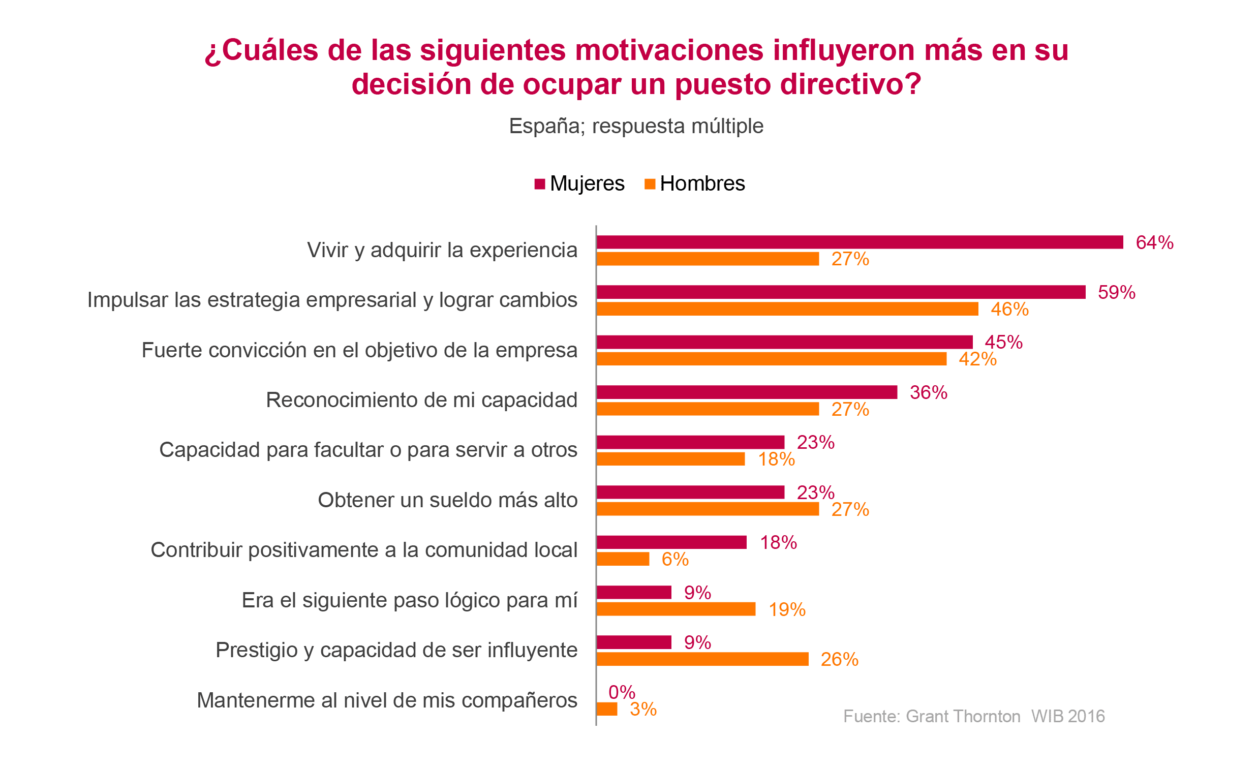 Gráficos Women in business (5)