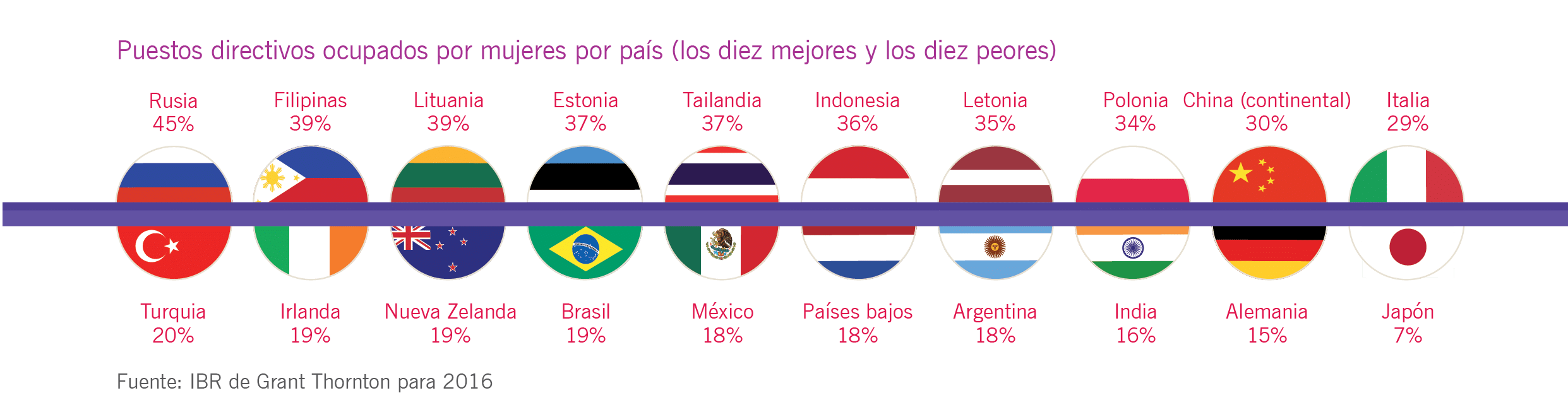 Gráficos Women in business (9)