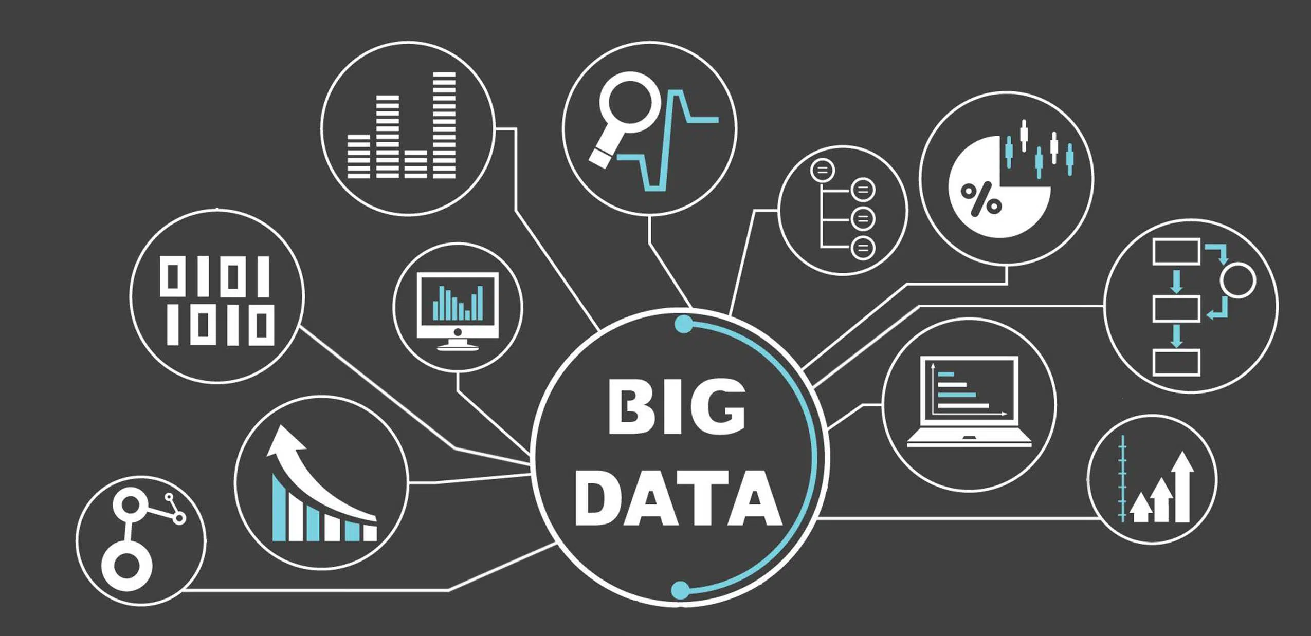 «Big data»: Optimizando los procesos de selección del personal