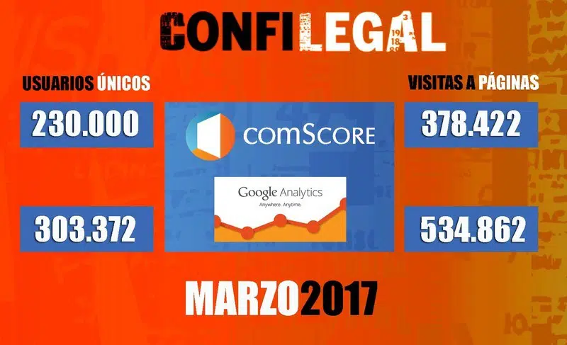 ComScore y Google Analytics ratifican el crecimiento de Confilegal