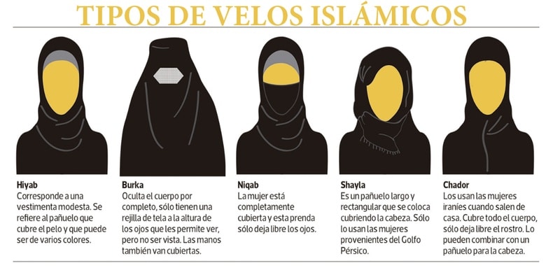 La Audiencia Nacional prohíbe el velo islámico en las cárceles si dificulta la identificación