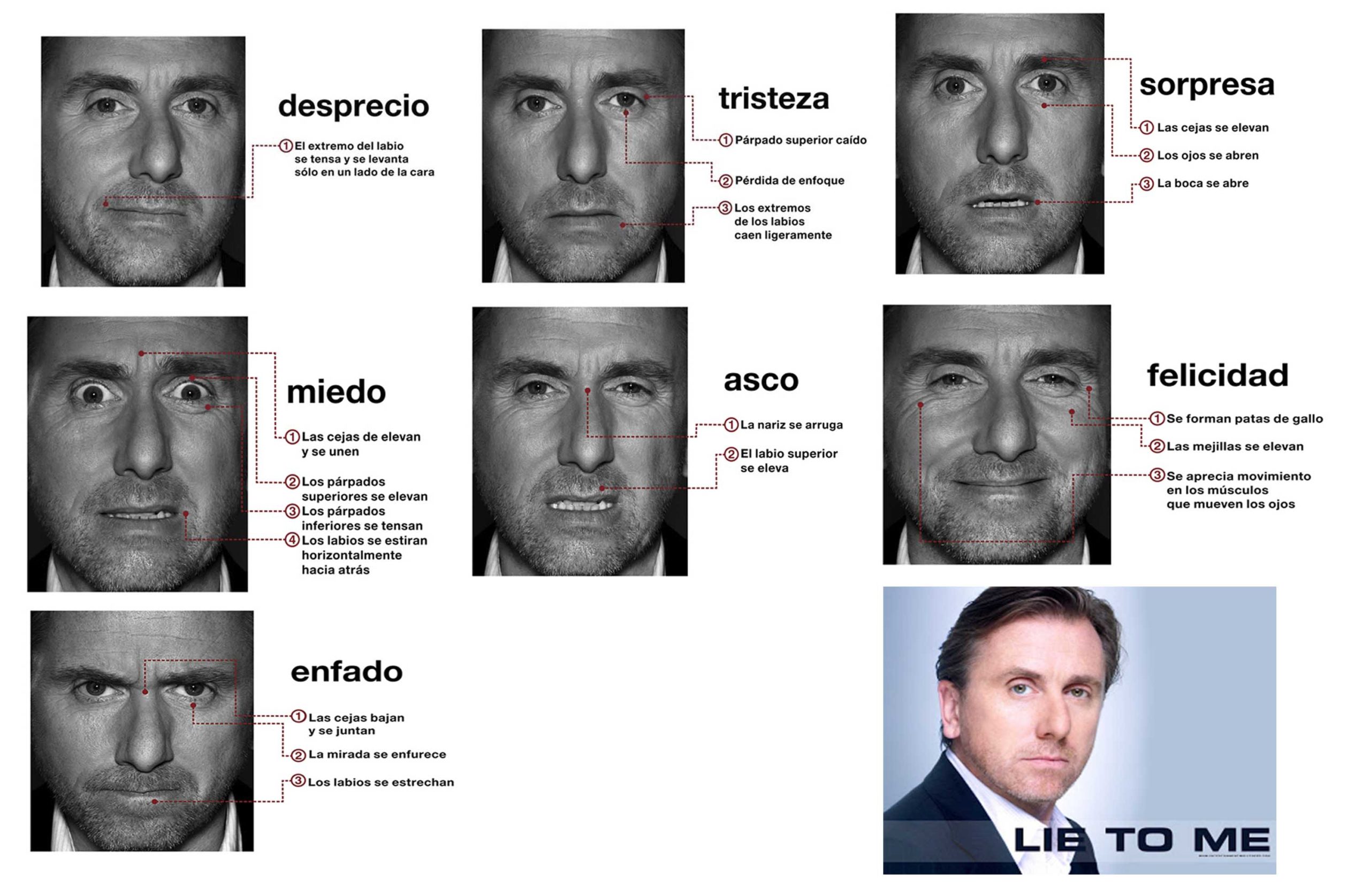 Resultat d'imatges de gestos universales y expresion corporal