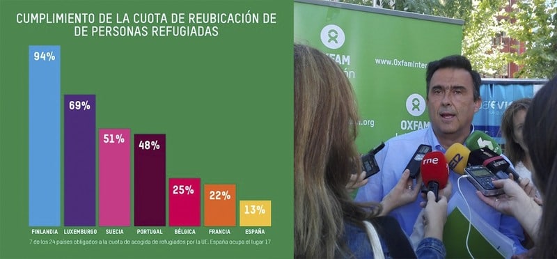 Intermón denuncia al Gobierno español ante la UE por olvidarse de cumplir su cuota de refugiados