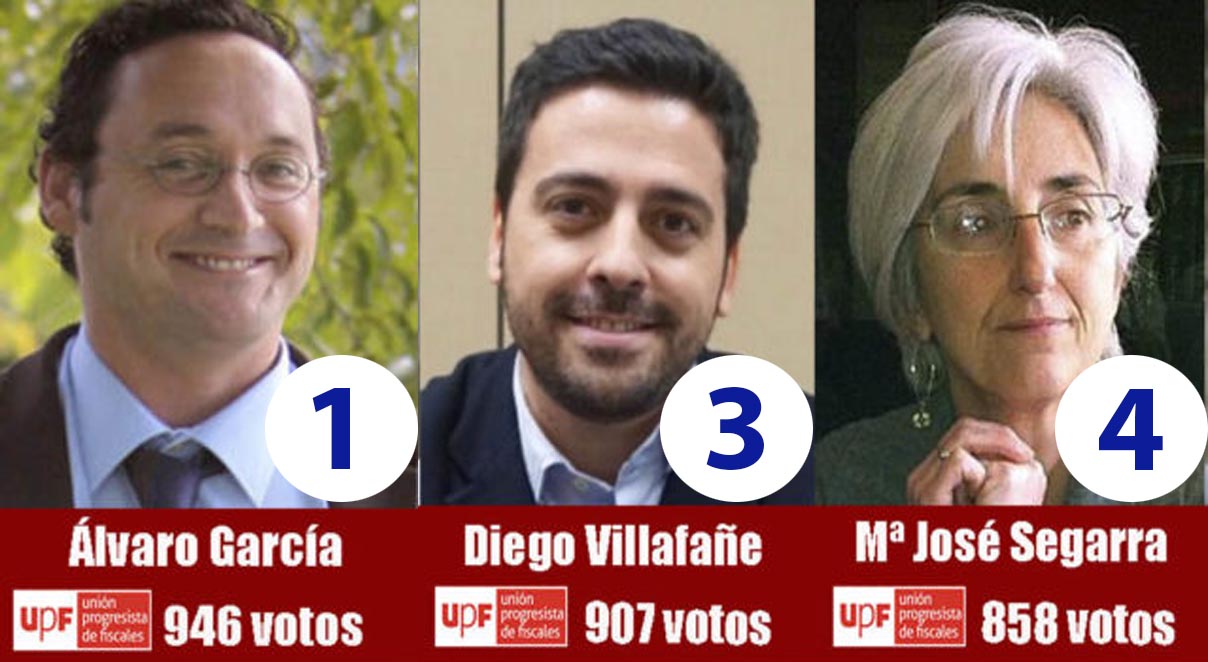 La UPF califica de «históricos» los resultados conseguidos en las elecciones al Consejo Fiscal