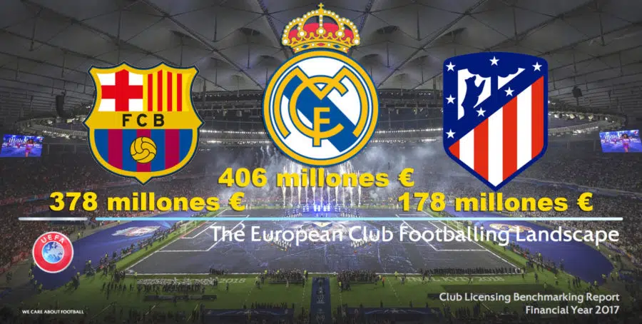 Real Madrid, Barcelona y Atlético gastaron casi 1.000 millones de euros en salarios en 2017
