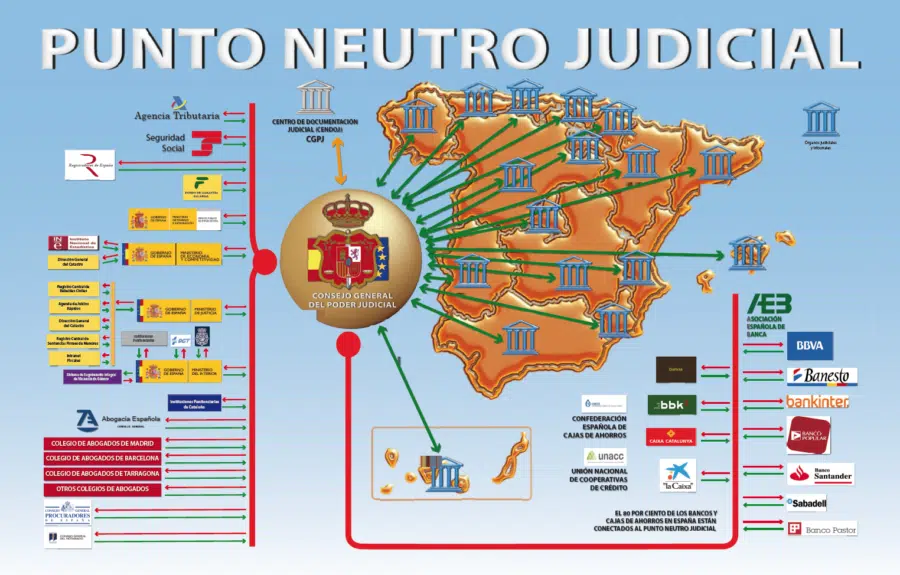 El CGPJ certifica la seguridad del Punto Neutro Judicial tras las dudas a raíz del caso Villarejo