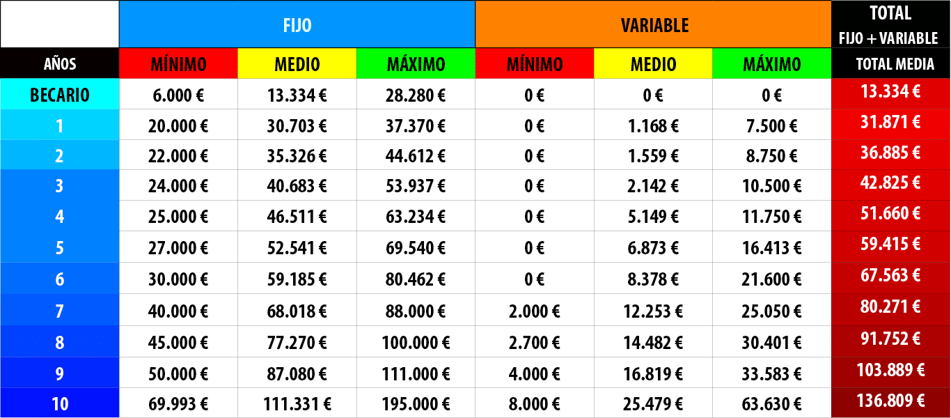 Esto Es Lo Que Ganan Los Abogados De Los Despachos De Más De 50 ...