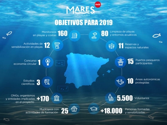 Mares Circulares: un ambicioso proyecto para acabar con los residuos e impulsar la economía circular