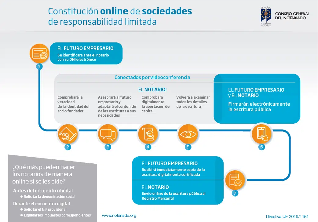 Los españoles a un paso de poder crear empresas de responsabilidad limitada «on line»