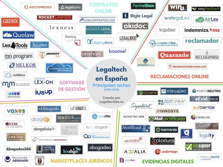 Panorama actualizado del «Legaltech» en España a día de hoy