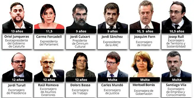 El Supremo declara cumplidas las condenas de Mundó, Borràs y Vila por el ‘caso procés’