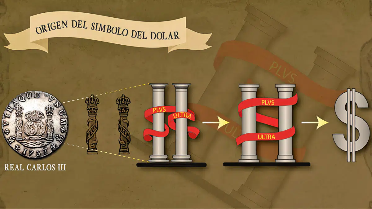 El dólar estadounidense nació sobre el ejemplo del Real de a Ocho de plata español, el «Spanish Daller»