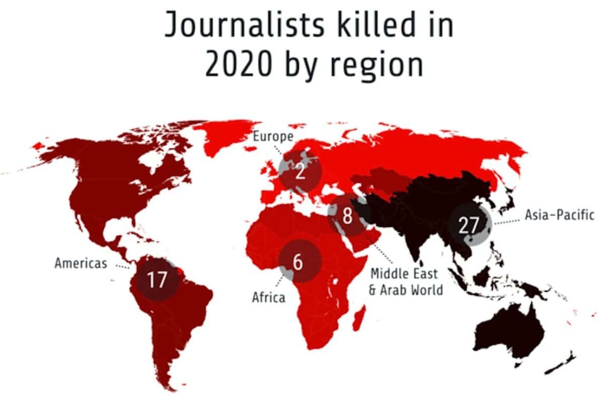 2.676 periodistas han sido asesinados en los últimos 30 años, 60 de ellos en 2020