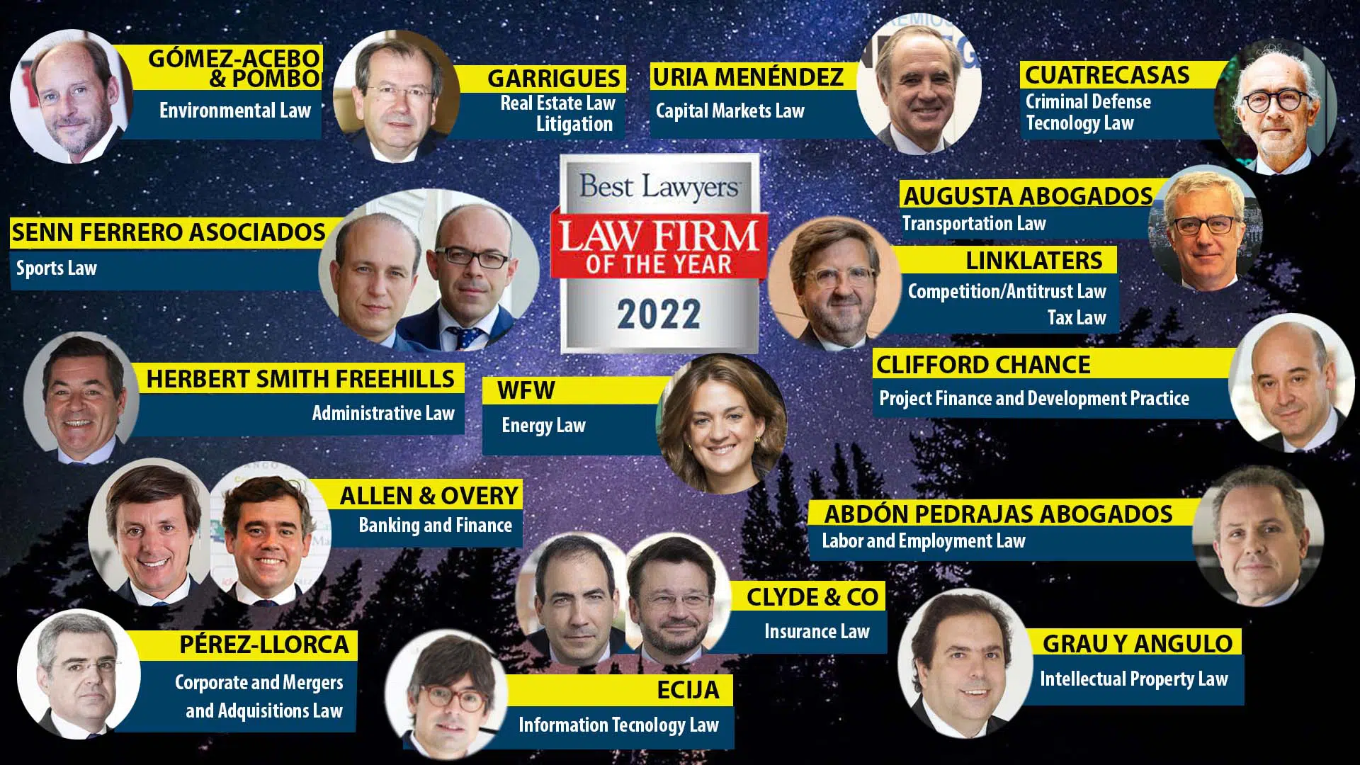 16 despachos de abogados españoles, «Law Firms of the Year 2022» para «Best Lawyers» en 19 áreas de práctica legal
