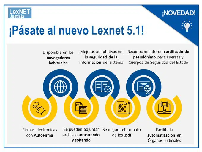 A partir de mañana comienza a funcionar una nueva versión de LexNet, el 5.1