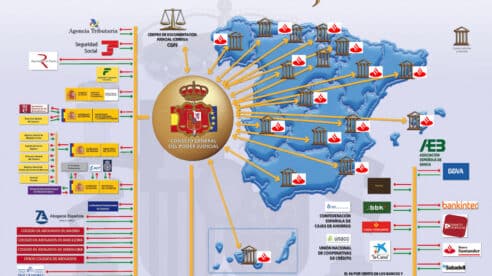 El Punto Neutro Judicial del CGPJ víctima de un ciberataque: ninguna información se vio comprometida