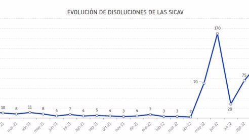 Se disparan los cierres de sicav debido a la Ley Antifraude