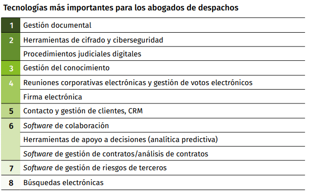 TECNOLOGIAS MAS IMPORTANTES PARA LOS DESPACHOS DE ABOGADOS.