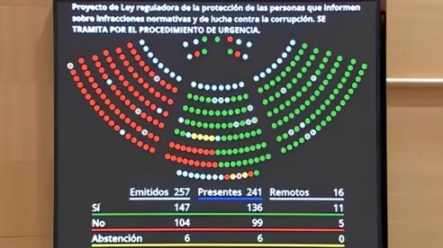 El Senado aprueba la Ley de protección de denunciantes de corrupción con una mayoría de un 57,1 %