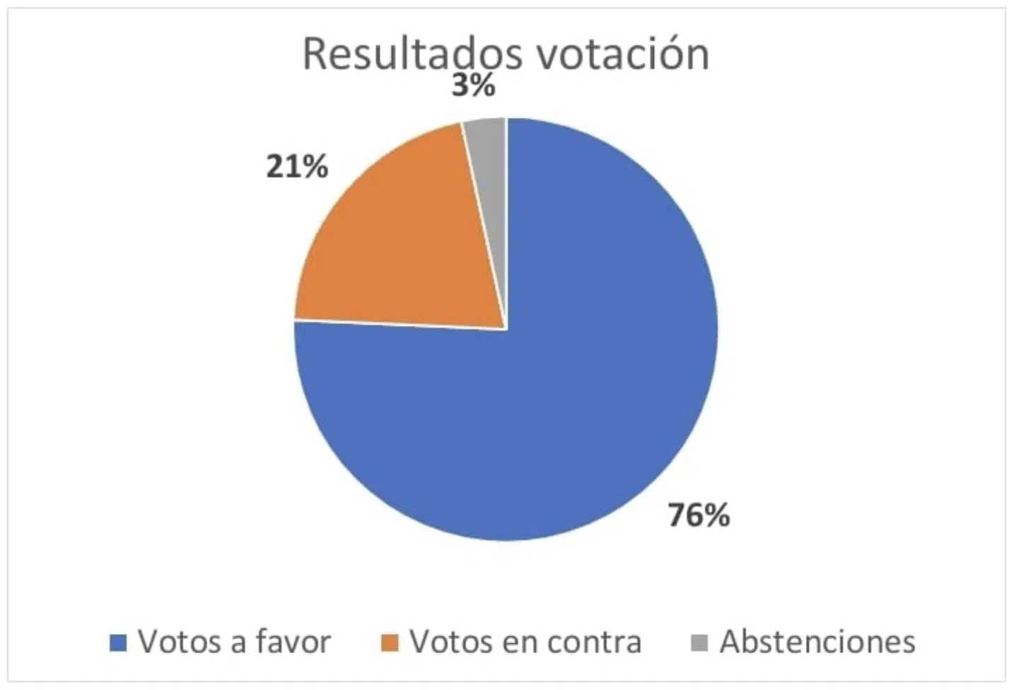 Los LAJ aprueban por una mayoría aplastante del 76 % terminar con la huelga