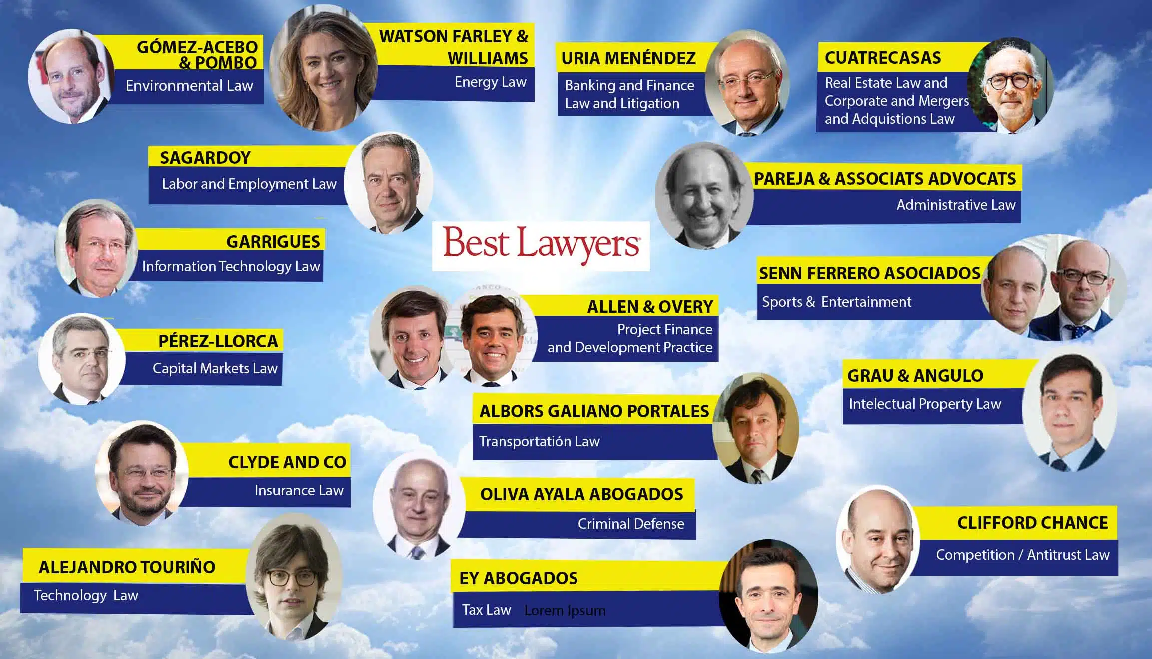 Best Lawyers Spain 2024: 17 firmas de abogados lideran en 19 campos especializados del ranking «Law Firm of the Year»
