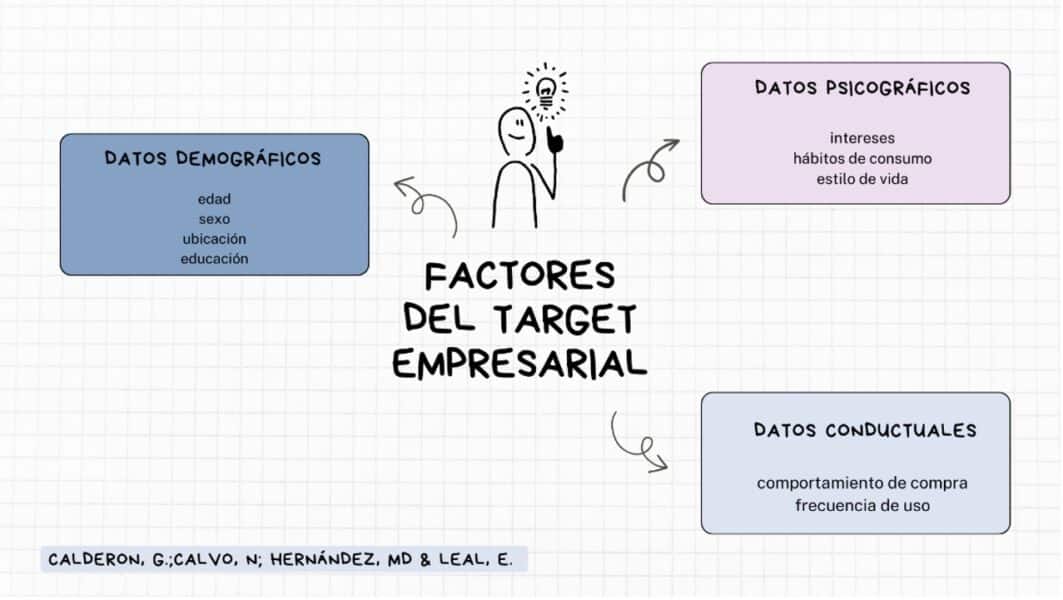 Factores de target empreasarial