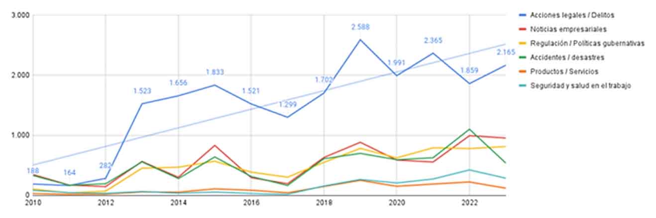 Gráfico 2 copia