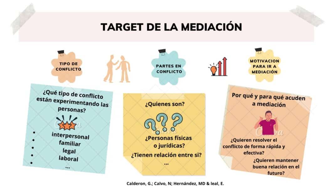 target de mediación