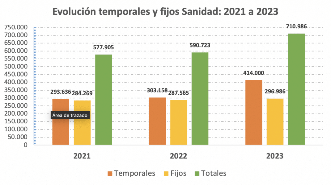 GRÁFICO 2