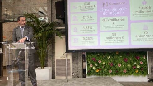 La Mutualidad aumentó en 2023 un 4,85 % el ahorro que gestiona, hasta los 10.209 millones de euros