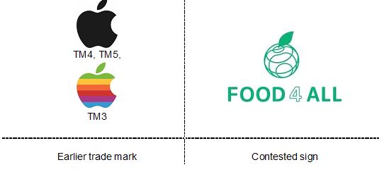 Apple vence en la EUIPO a F4A de cara a la protección de su marca. Foto: Linkedin