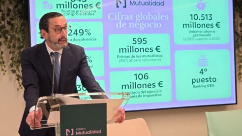 La Mutualidad cierra 2024 con rentabilidad del 4,13%, récord de excedente y el mejor arranque de año en su historia