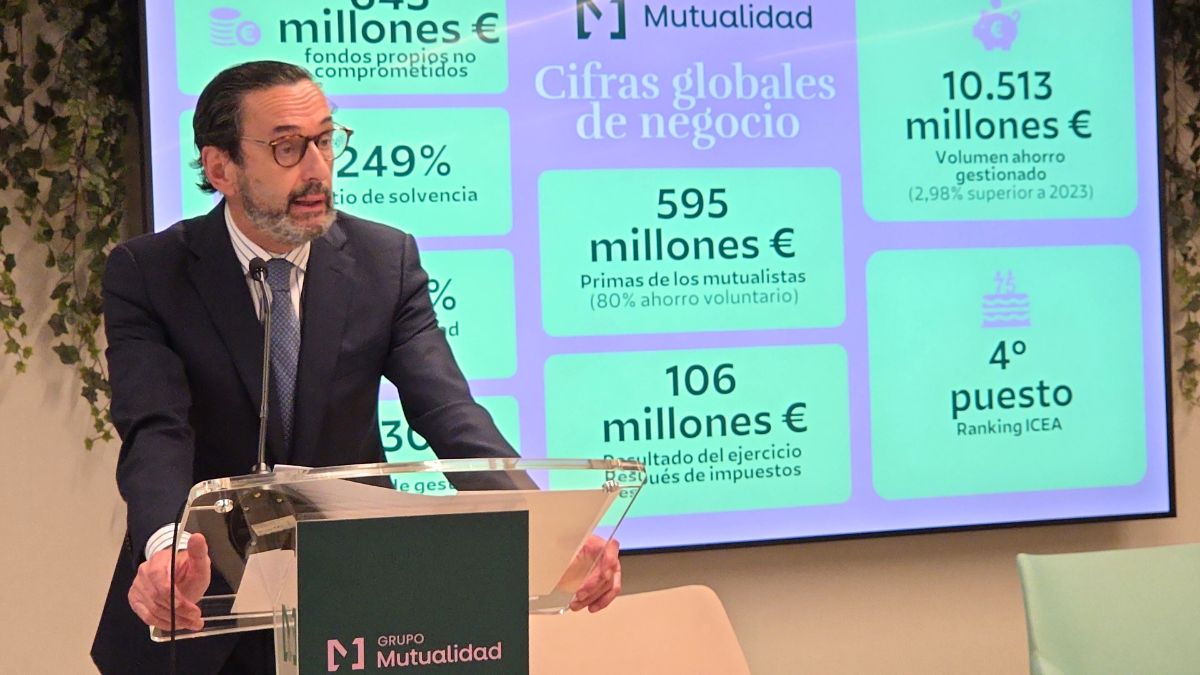 La Mutualidad cierra 2024 con rentabilidad del 4,13%, récord de excedente y el mejor arranque de año en su historia
