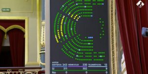 La toma en consideración ha sido aprobada con 311 votos a favor, ninguno en contra y 32 abstenciones correspondientes a Vox.