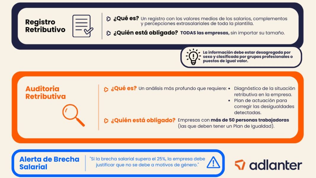 La brecha salarial en España: ¿por qué persiste y qué pueden hacer las empresas?
