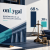 Barómetro jurídico de onLygal