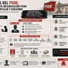 TRAMA DEL PSOE
