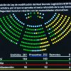 Votación